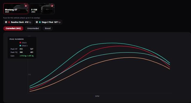 Dyno results viewer